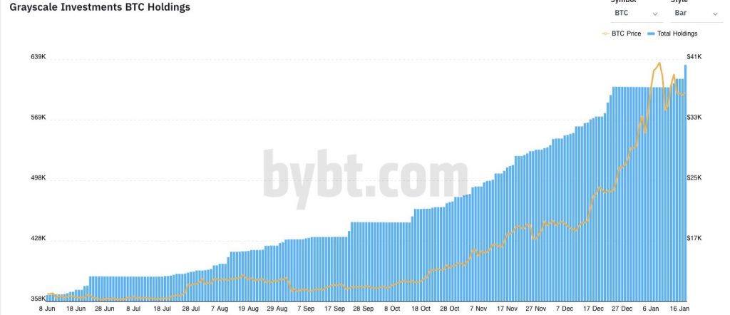 Grayscale Bitcoin Trust (BTC) Top 13F Holdings - 1001fish.ru