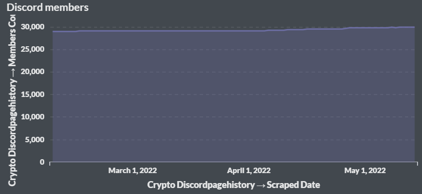 Is Bitcoin and Ethereum Dead in A Look at the Industry