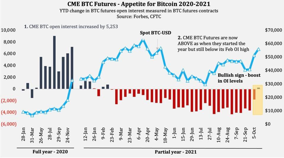 How Are Bitcoin Futures Priced?