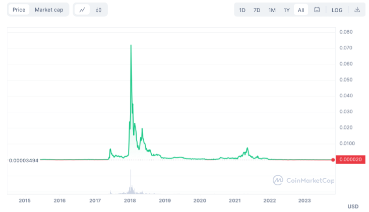 DigitalNote USD (XDN-USD) price, value, news & history – Yahoo Finance