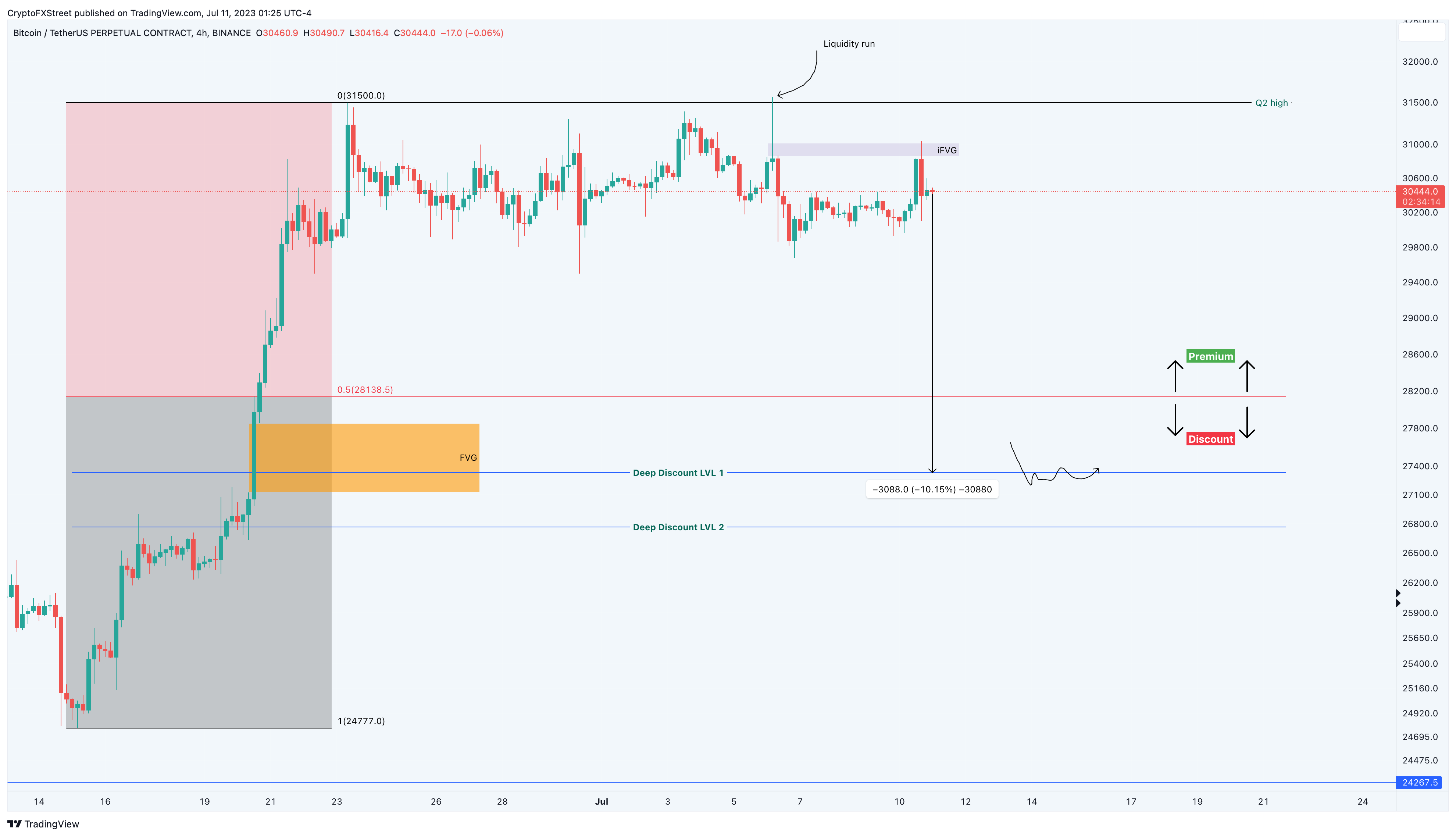 Convert BTC to USD - ADVFN