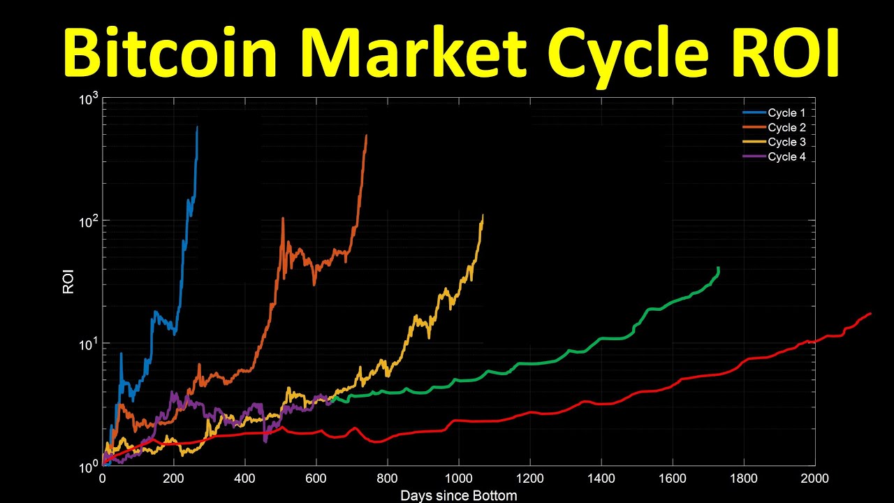 crypto currency: How crypto is the modern path to financial independence - The Economic Times