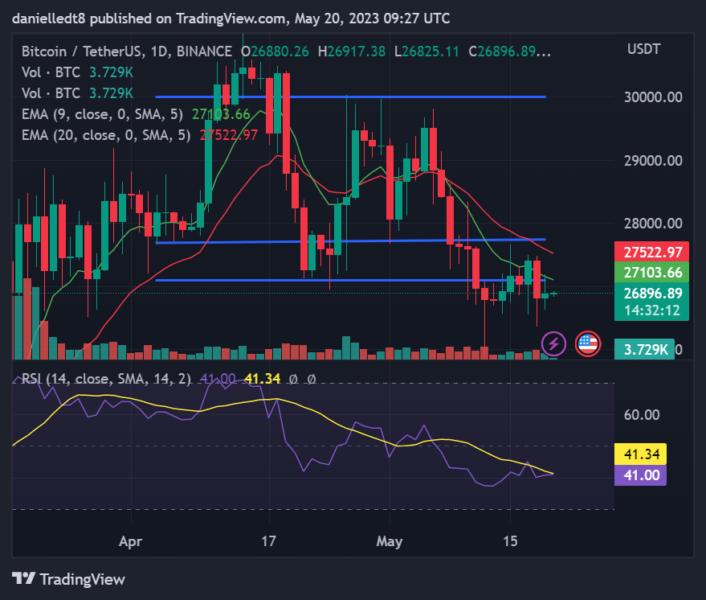 BTCTUSD Charts and Quotes — TradingView