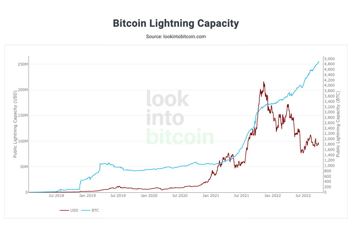 Acrylic Led Light Bitcoin – illusion of light