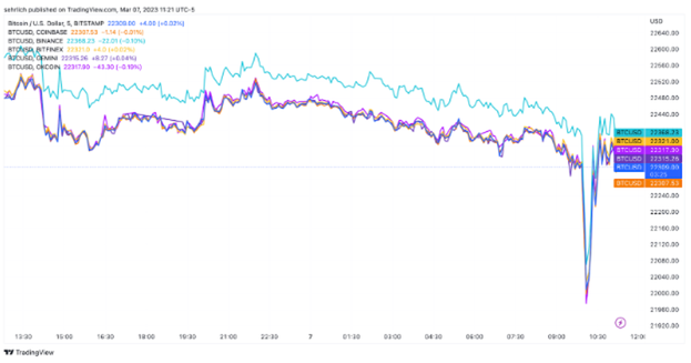 Crypto prices in real time