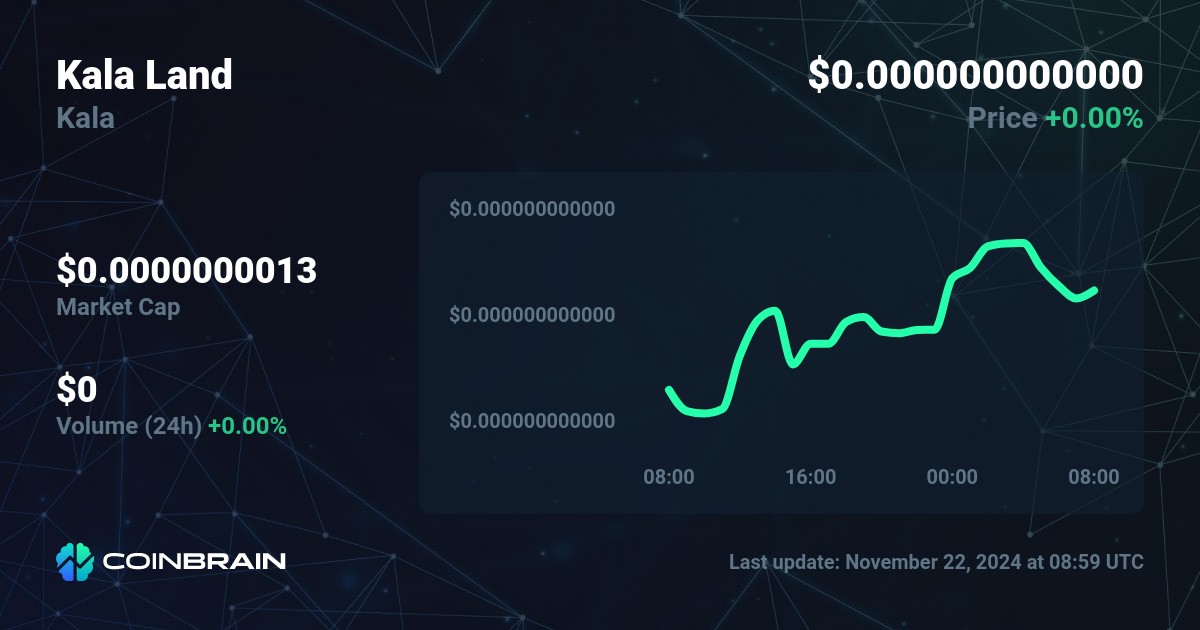 Kala Finance (KALA) live coin price, charts, markets & liquidity