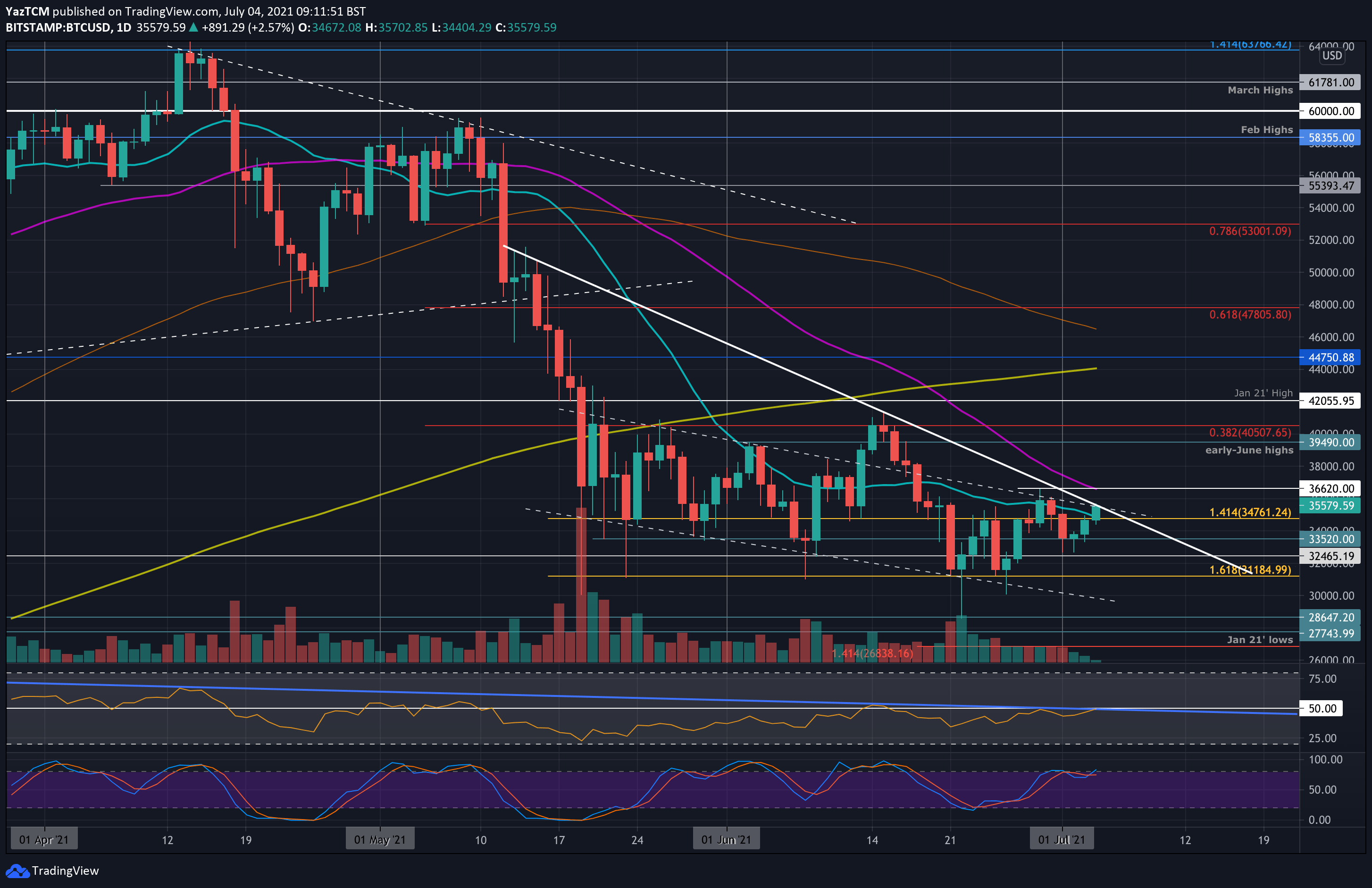 Bitcoin Exchange: Bitcoin, Ethereum, EOS, Zcash / HitBTC