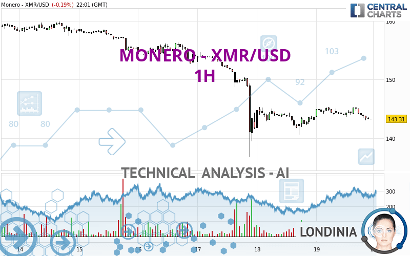 Technical Analysis: Which Indicator Will Inform Your Trading Strategy Today? - 1001fish.ru