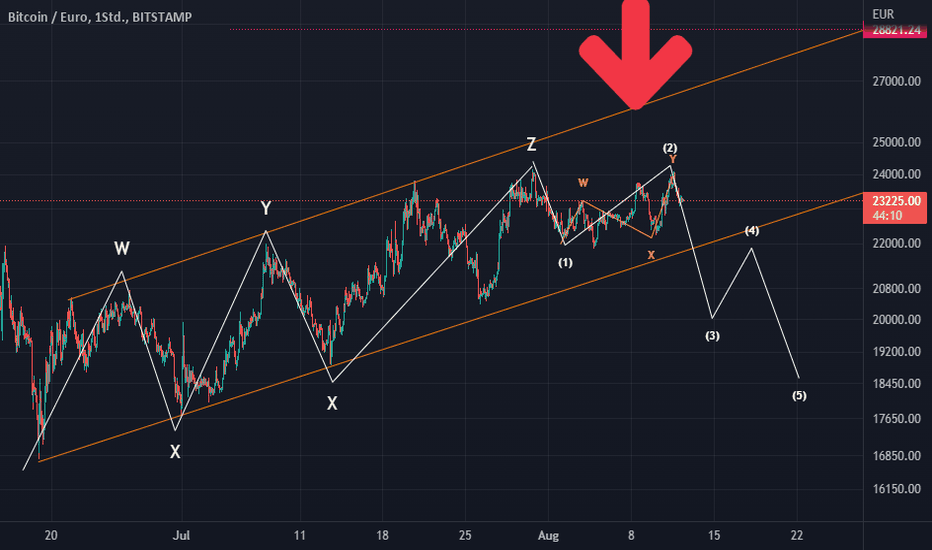 Bitcoin to Euro Exchange Rate Chart | Xe