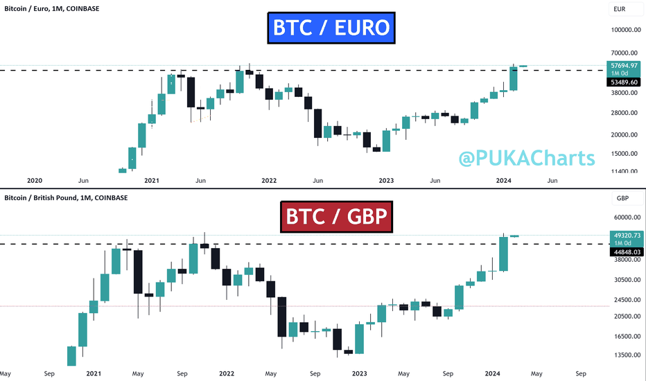 Convert 5 BTC to EUR - Bitcoin to Euro Converter | CoinCodex