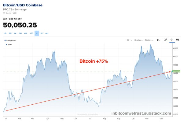 Bitcoin Price | BTC USD | Chart | Bitcoin US-Dollar | Markets Insider