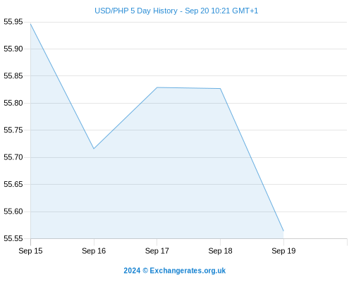 Currency converter - latest exchange rates and currency news - 1001fish.ru