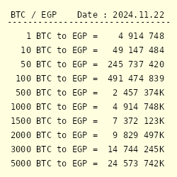 BTC to GBP Exchange Rate | Bitcoin to British Pound Sterling Conversion | Live Rate