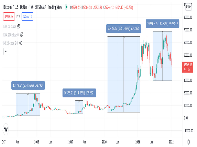 Bitcoin CFDs | Plus