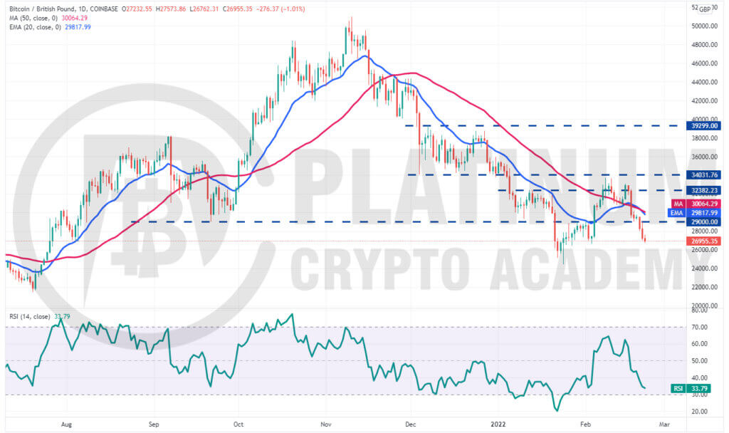 GBP to BTC (Pound Sterling to Bitcoin) FX Convert