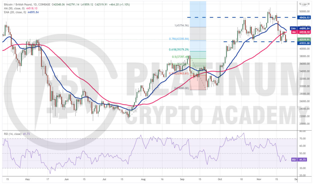 Bitcoin to British Pound or convert BTC to GBP