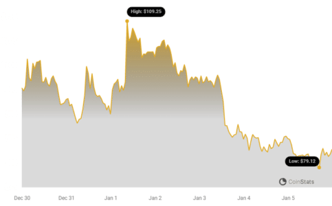 Bitcoin SV USD (BSV-USD) Price History & Historical Data - Yahoo Finance