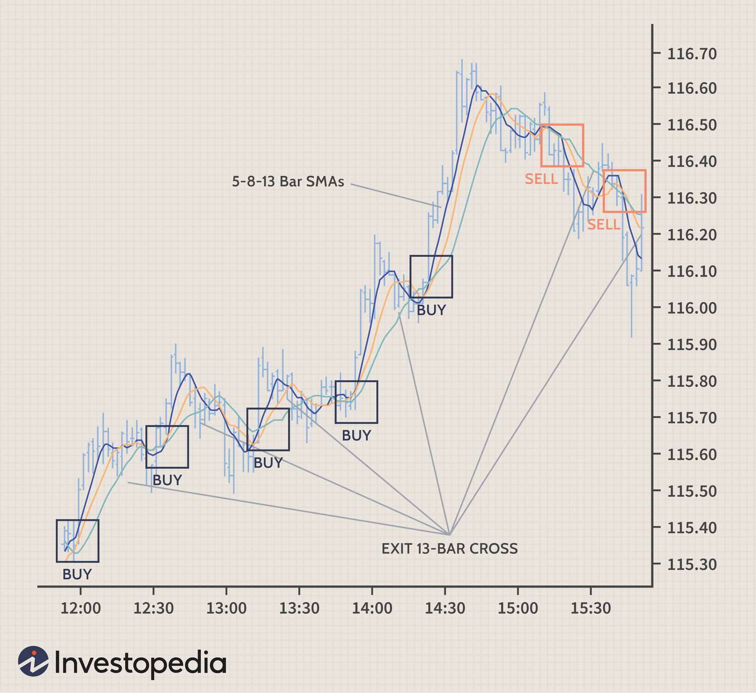 What is Scalping Stocks? - How to Use Scalping Trading Strategies