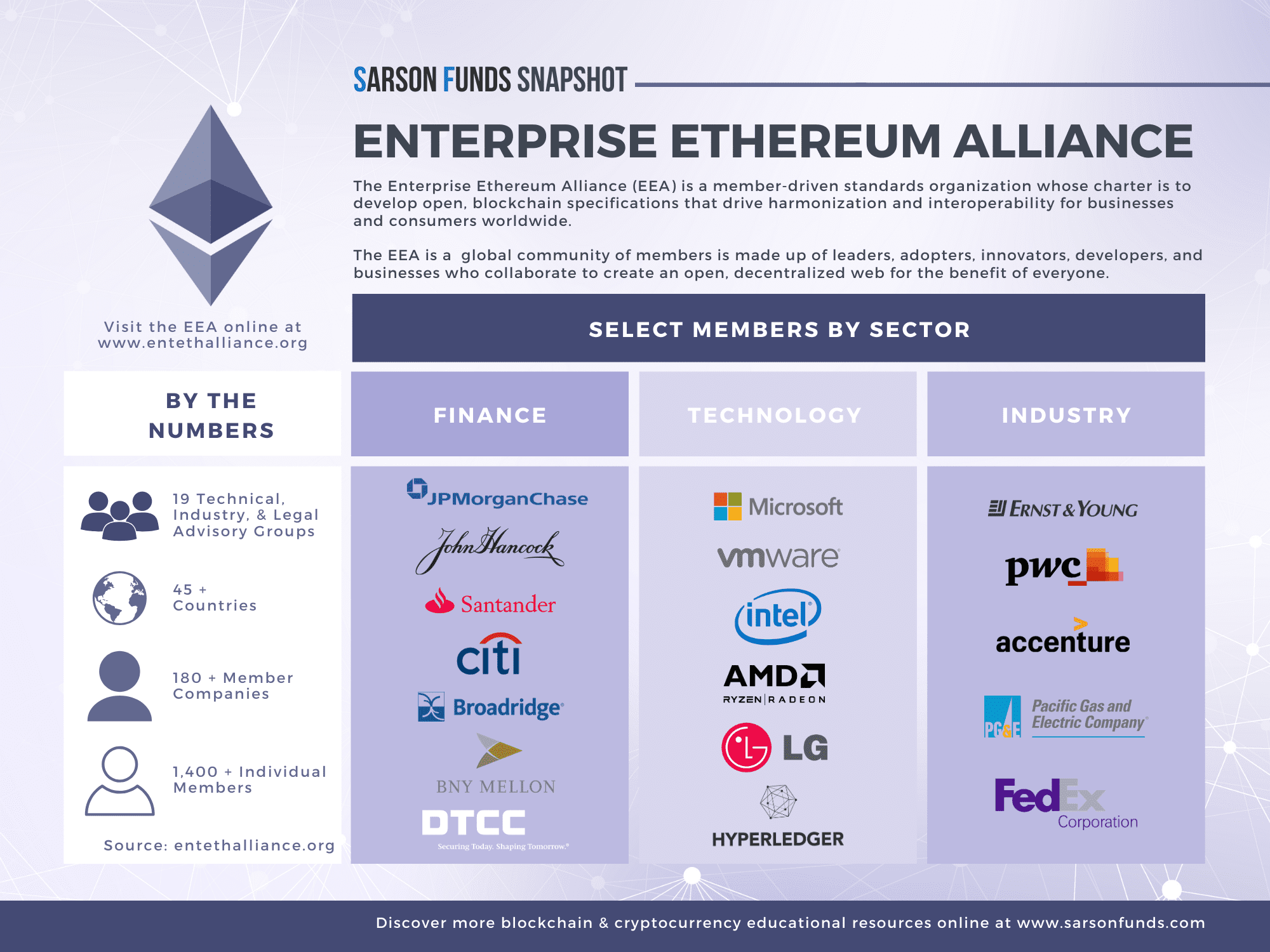 Member Directory Overview - Enterprise Ethereum Alliance