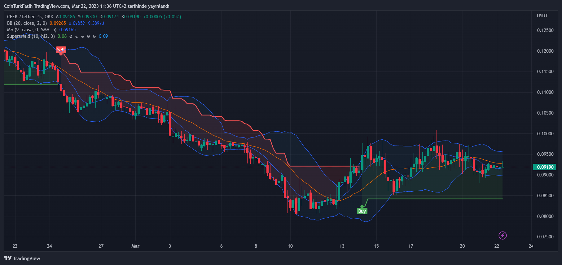 Crypto Troia – Troia Traders