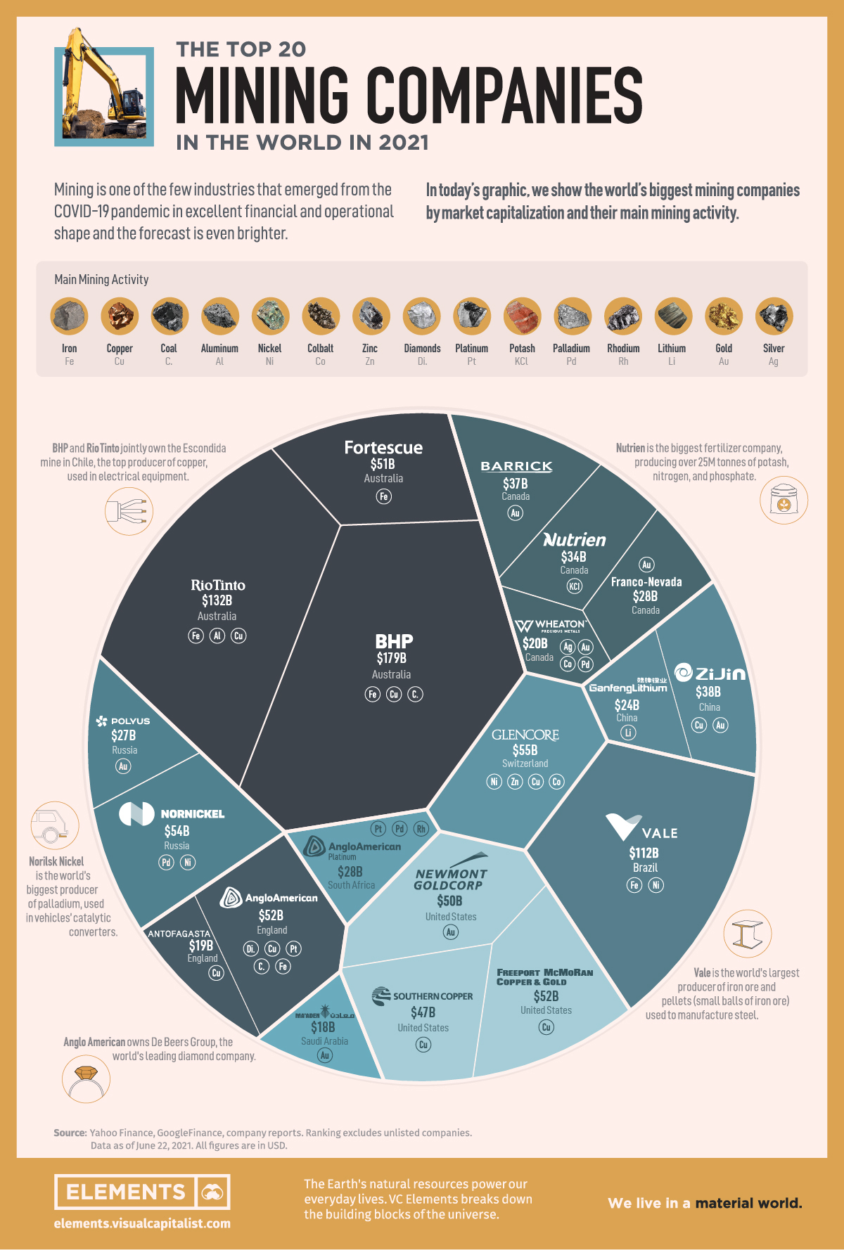 10 Biggest Mining Companies