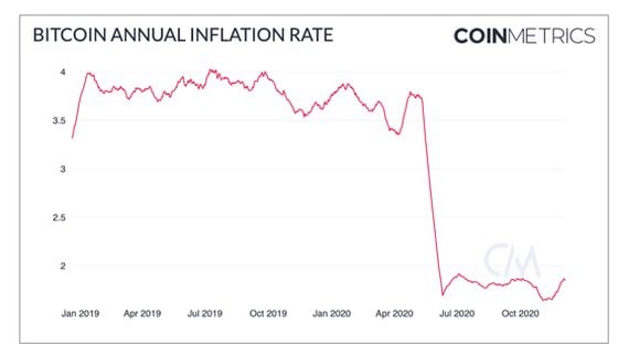 A crypto crash wiped out $1 trillion this week. Here’s what happened | CNN Business