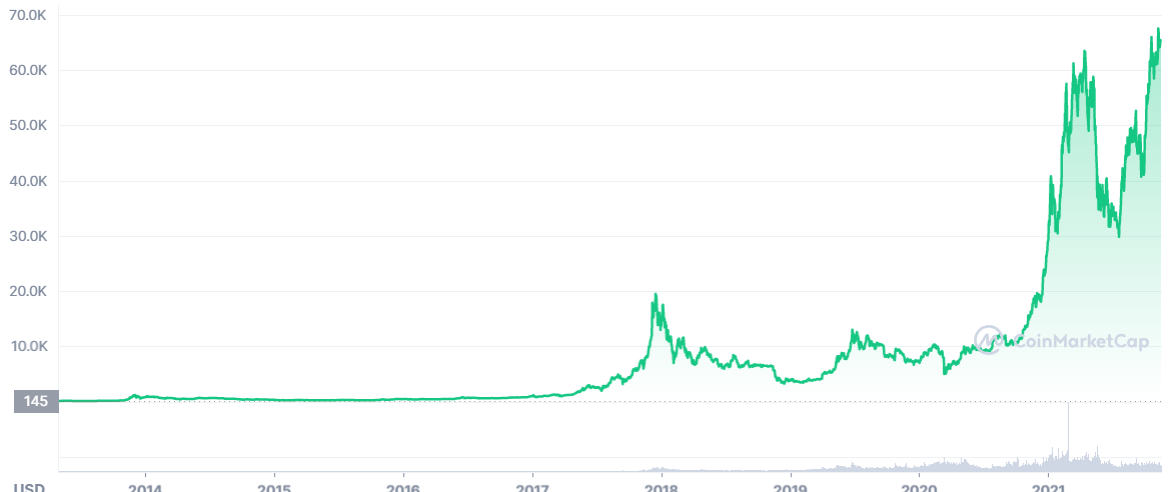 Bitcoin Price | BTC Price Index and Live Chart - CoinDesk