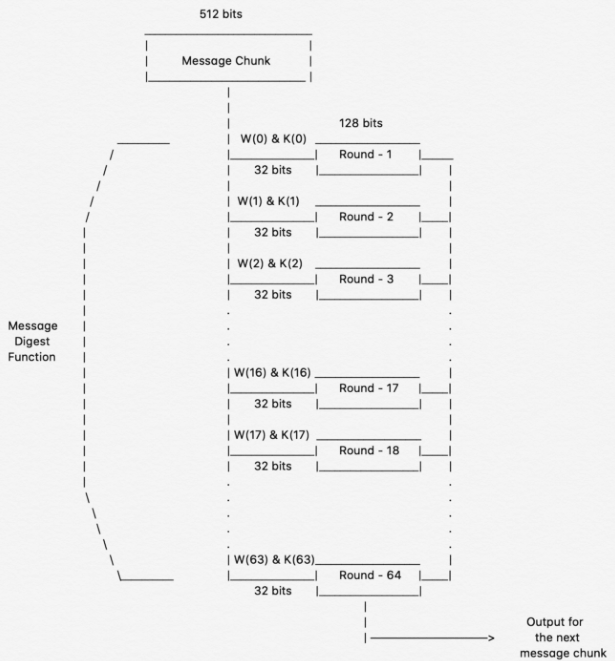 Python hashlib Module | Guide To Hashing