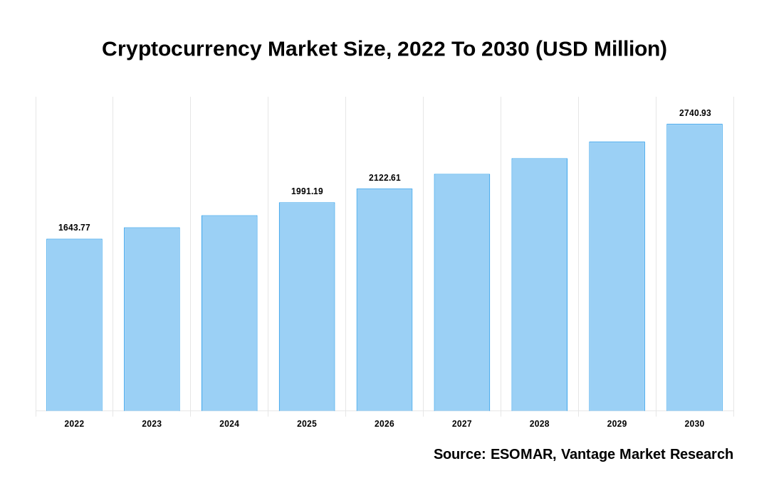 Next Crypto Bull Run Prediction - In-Depth Market Analysis