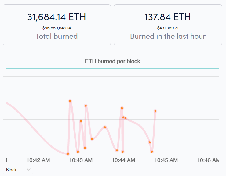 Coinbase Wrapped Staked ETH USD (CBETH-USD) Price, Value, News & History - Yahoo Finance