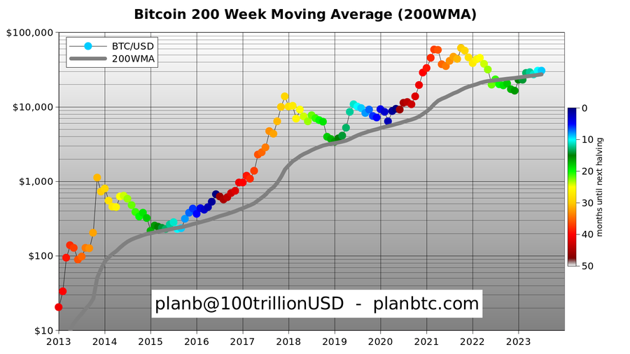 BTCUSD | CoinDesk Bitcoin Price Index (XBX) Advanced Charts | MarketWatch