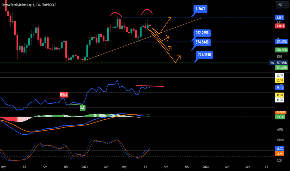 Crypto Market Cap Graphs & Volume Charts - Live Coin Watch