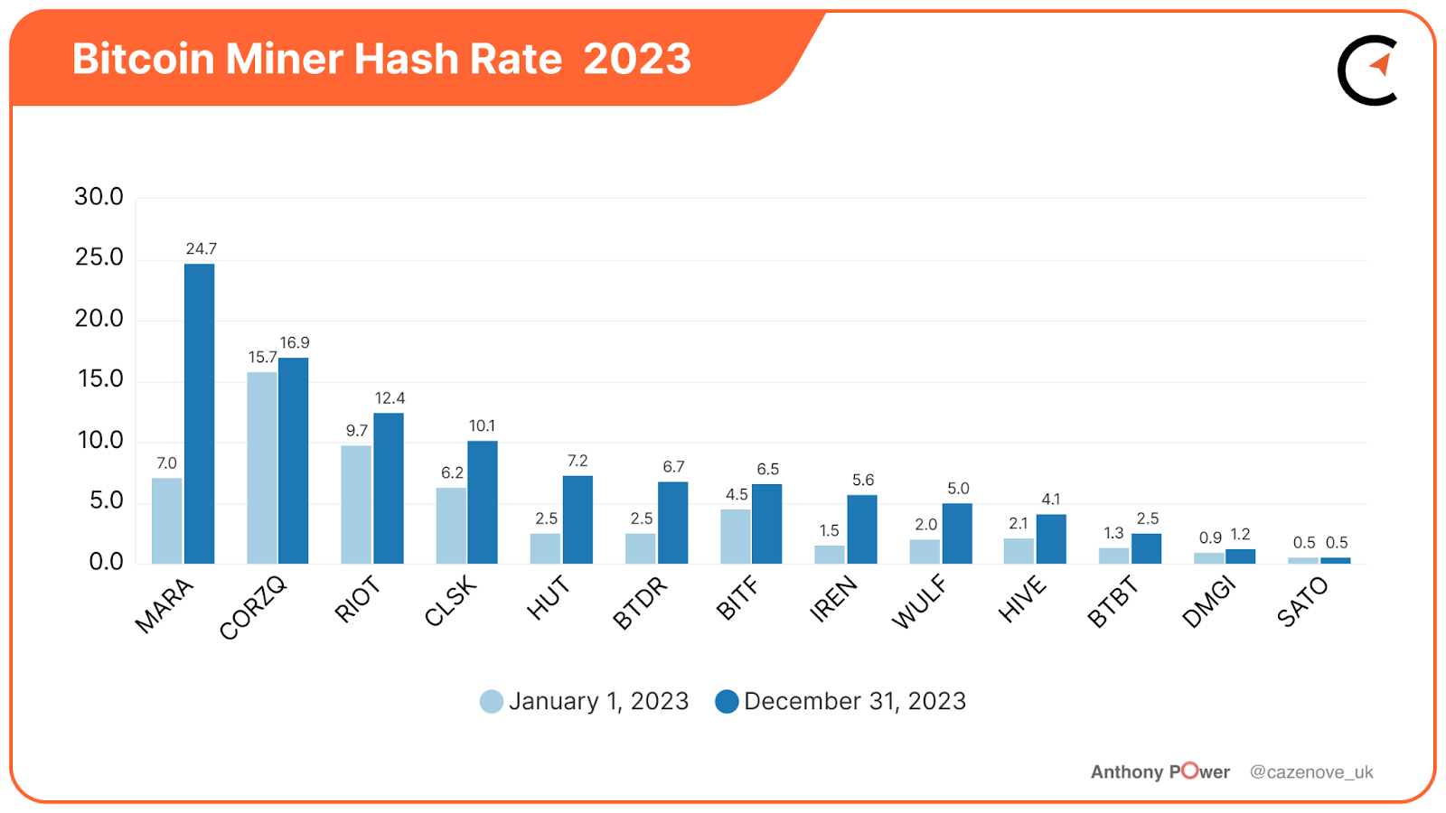 10 Bitcoin Mining Predictions for 