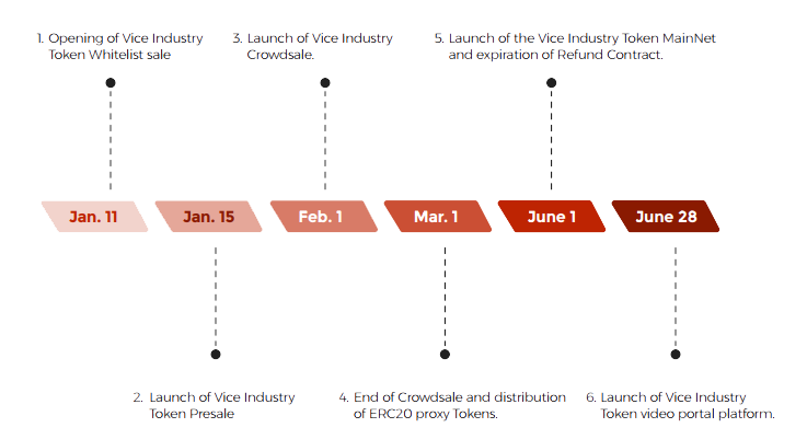 Vice Industry Token Price Today - VIT Price Chart & Market Cap | CoinCodex