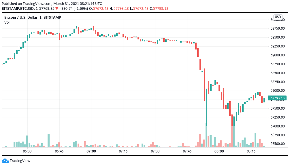 Bitcoin flash crash triggers $ billion in crypto liquidations | The Straits Times