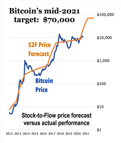 Bitcoin set for biggest monthly jump since amid ETF boost | Reuters