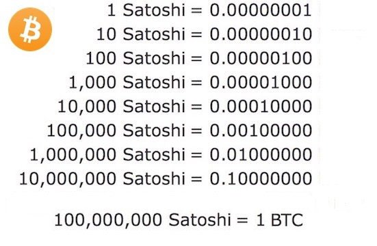 Can you Buy Fractional Shares of Bitcoin? Minimum investment