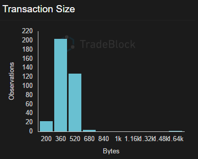 How Many Transactions Per Second - Bitcoin? - Crypto Head