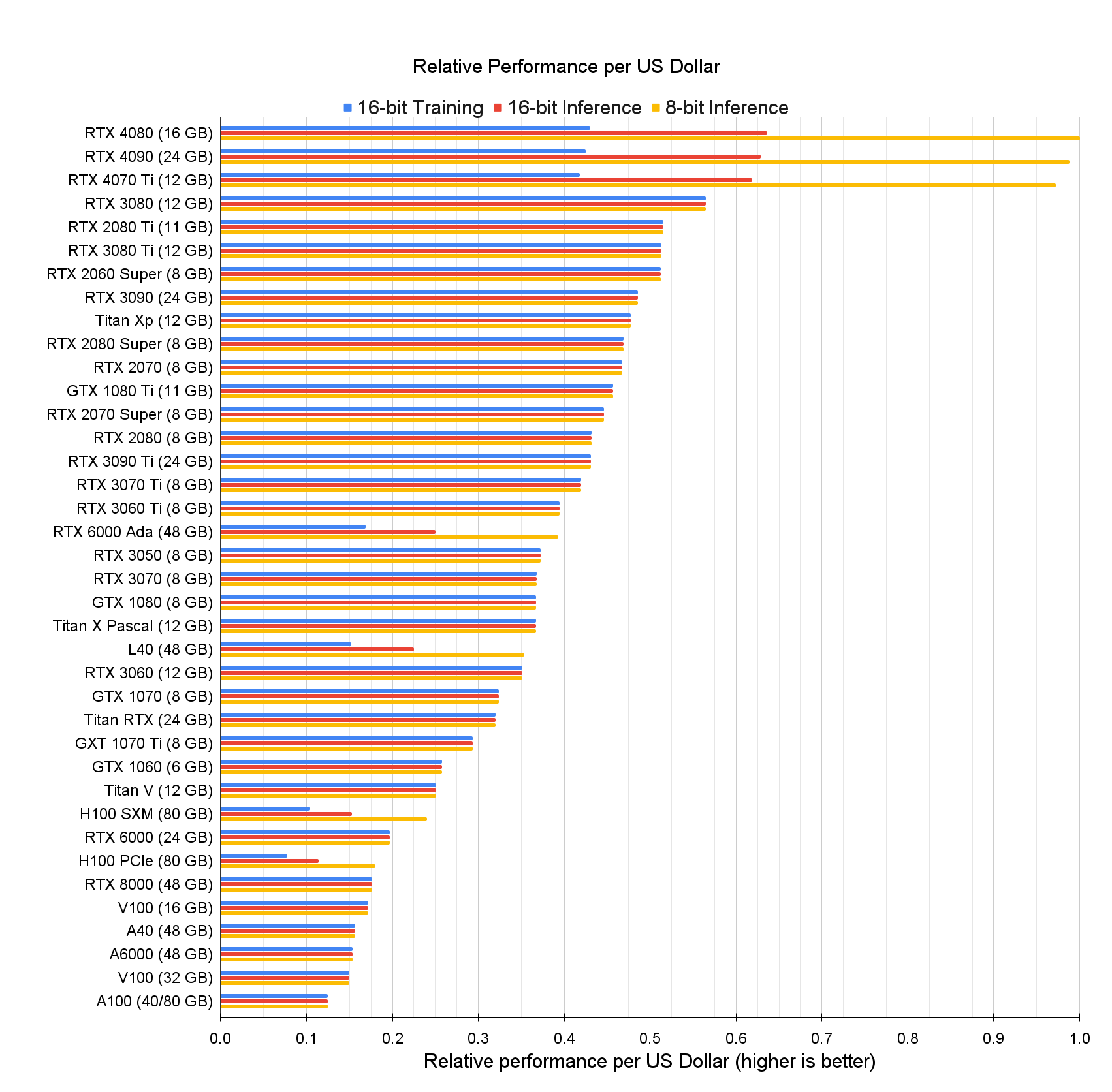 Compare All 10 Series Graphics Cards | NVIDIA GeForce