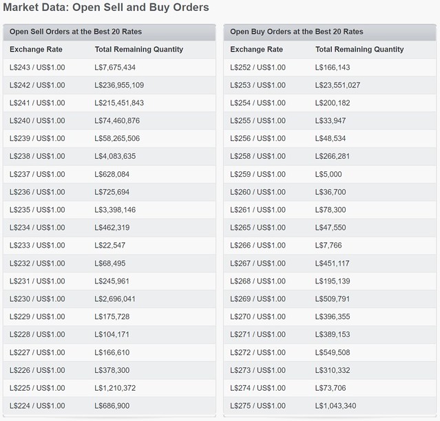 How to sell Lindens – JuicyBomb Second Life Blog