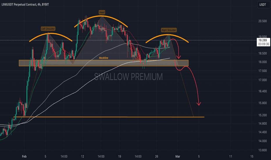 ChainLink / TetherUS Trade Ideas — BINANCE:LINKUSDT — TradingView