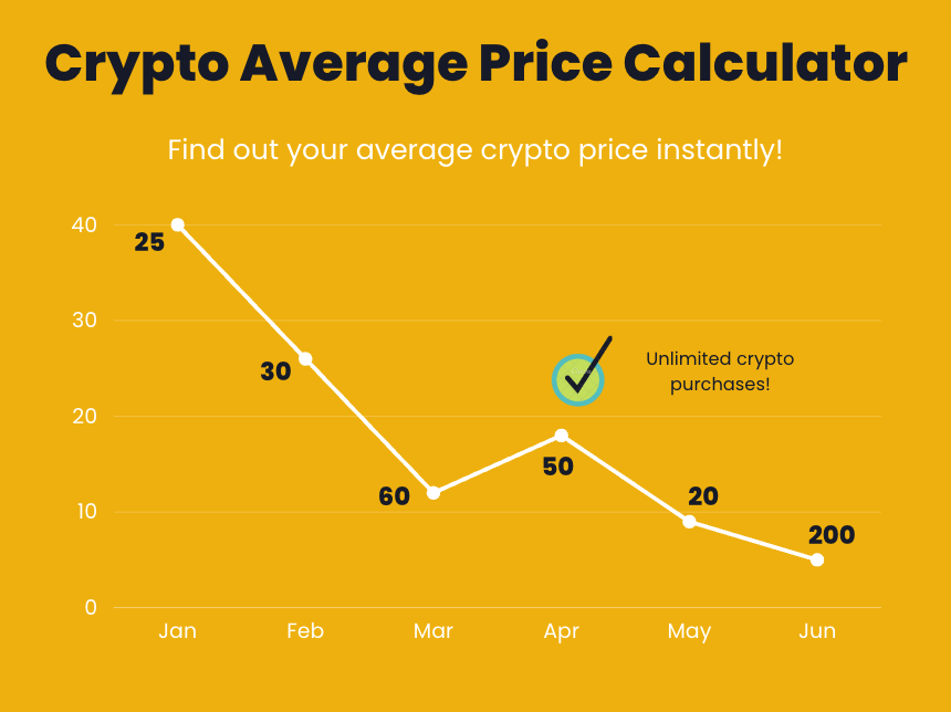 Crypto Position Size Calculator | CPS