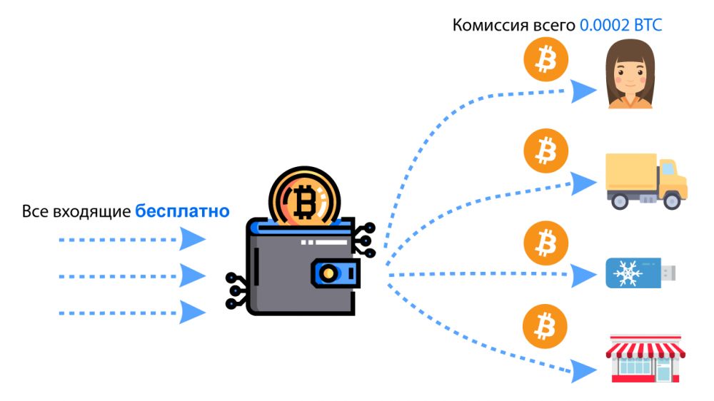 Anonymixer - Anonymous Bitcoin Mixer