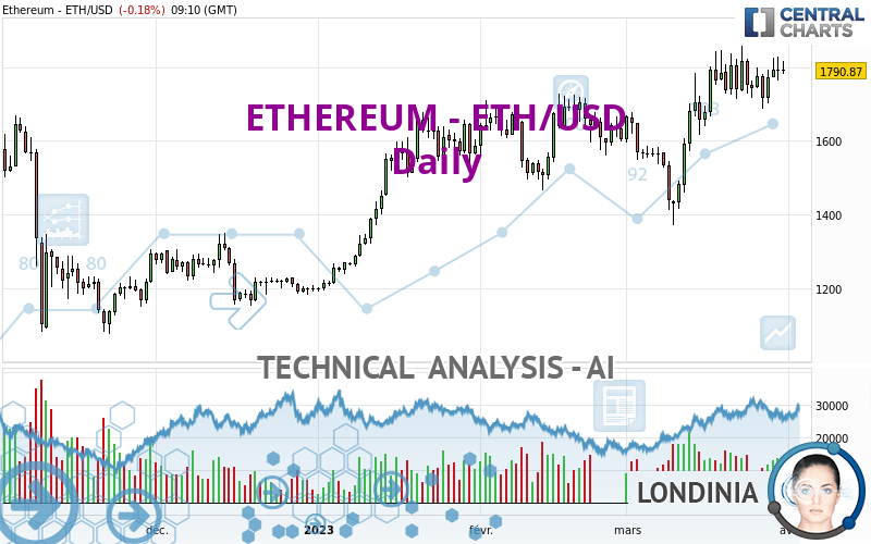 ETH to USD, Convert Ethereum to United States Dollar