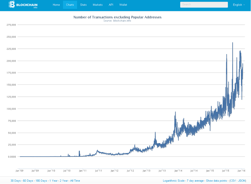 How To Buy Bitcoin – Radware Blog