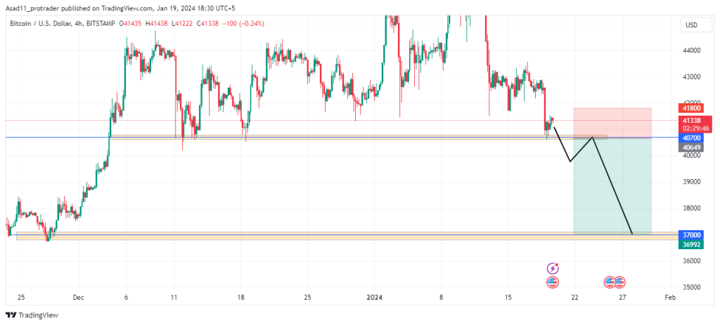 BTC to AUD (Bitcoin to AU dollar) FX Convert