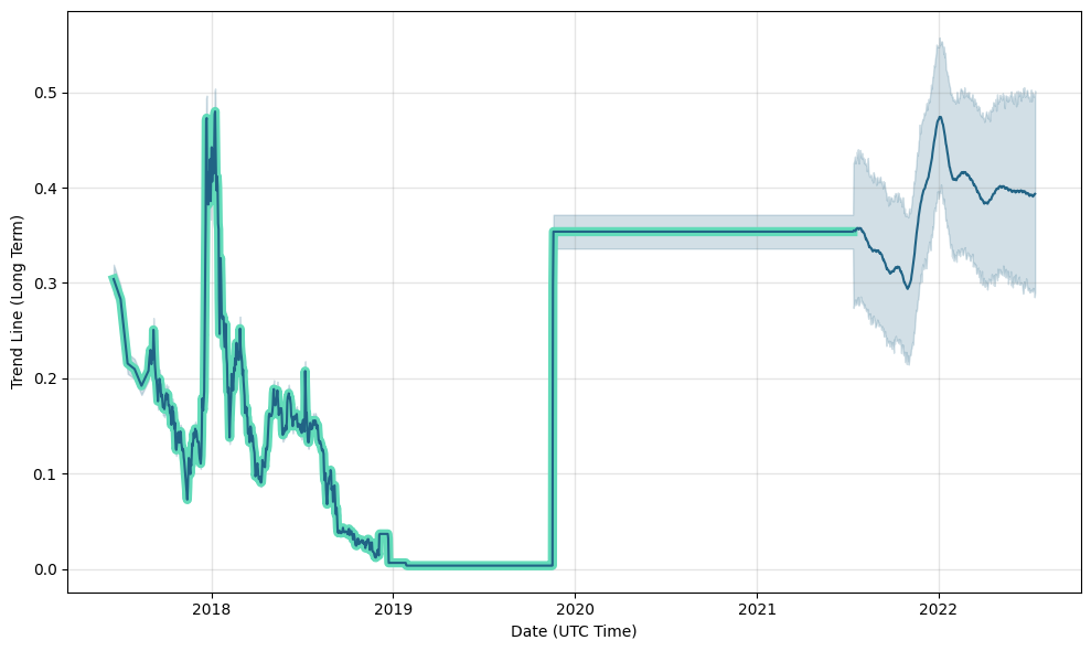 Quantum X (QTX) Price Prediction , – | CoinCodex