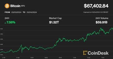 CoinDesk: Bitcoin, Ethereum, Crypto News and Price Data