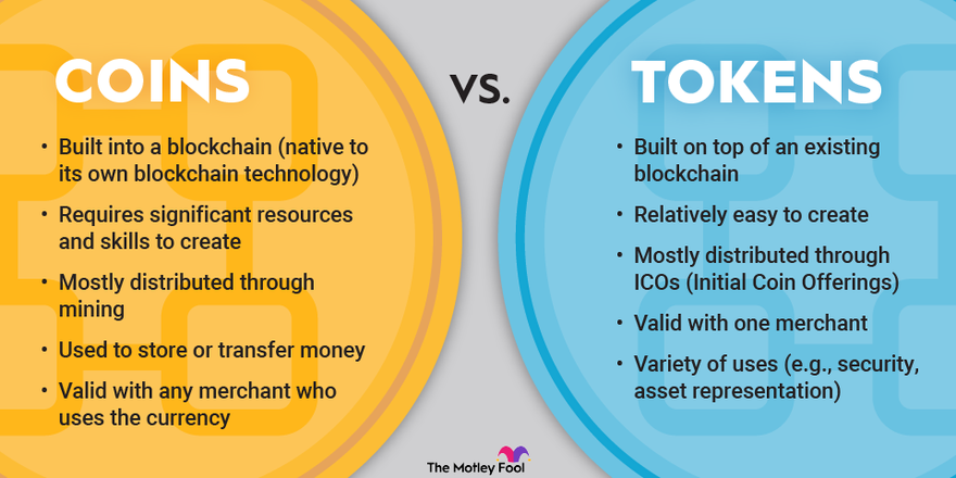 Different Types Of Cryptocurrencies And Top 15 Coins You Must Know