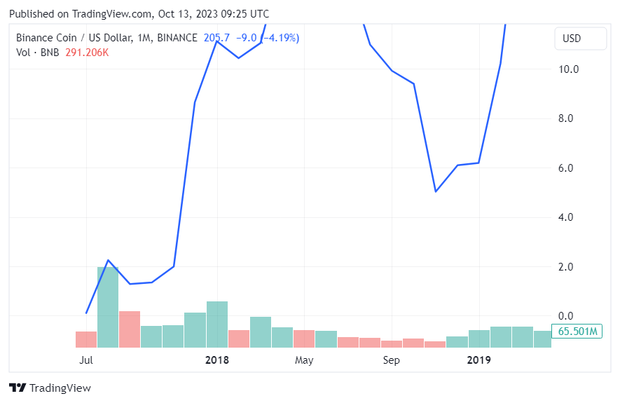 CoinGlass | Cryptocurrency Derivatives Data Analysis,Bitcoin Open interest,Bitcoin Options